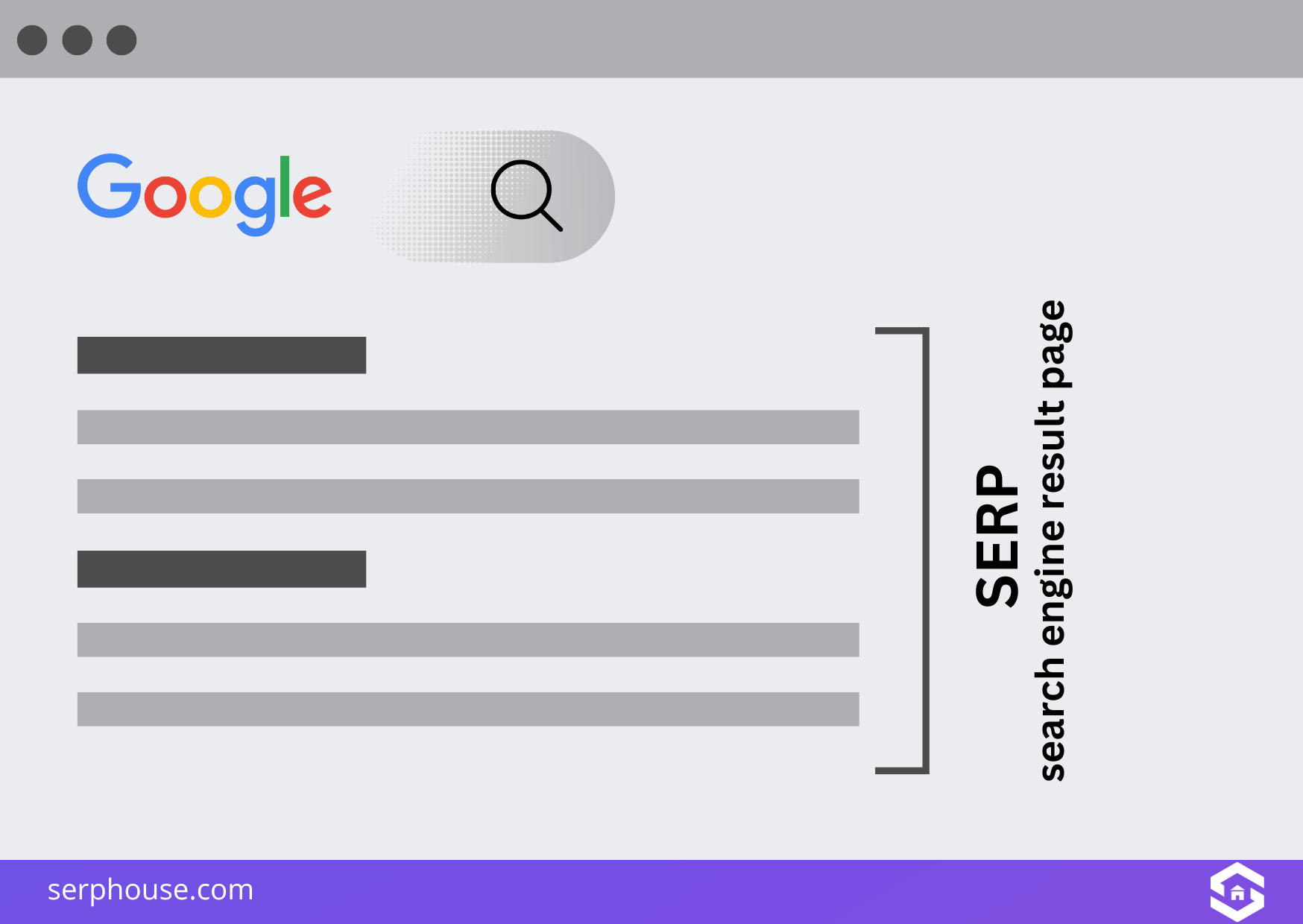  A search engine result page (SERP) is a web page that displays a list of search results when a user enters a query into a search engine.