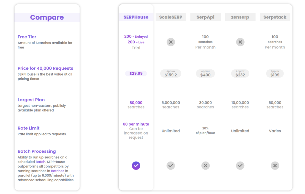 SERP API price comparison