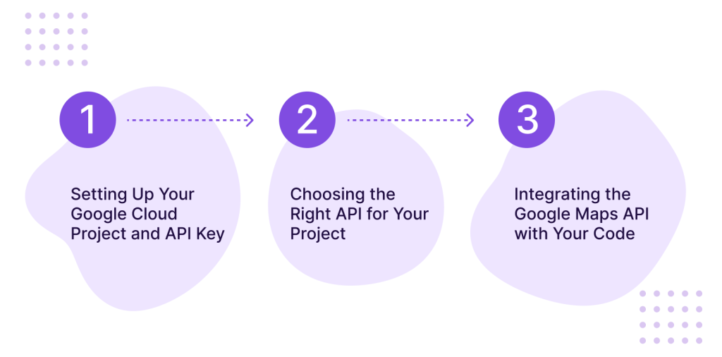 Google place API A Step-by-Step Guide
