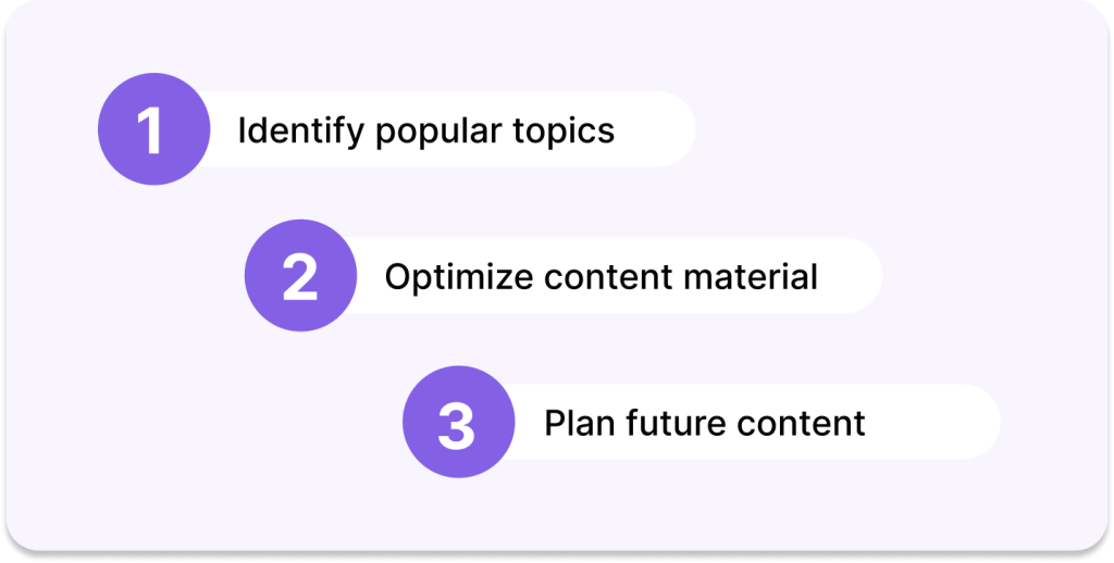 Better Content Strategy